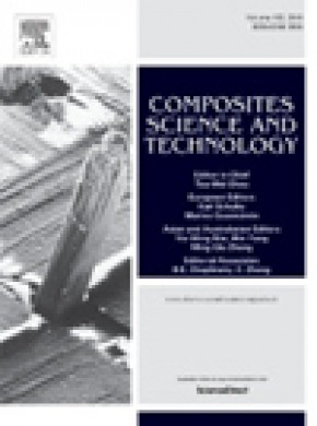 Composites Science And Technology杂志