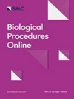 Biological Procedures Online