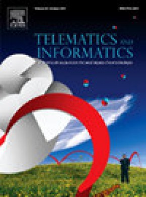 Telematics And Informatics杂志