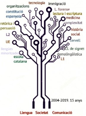 Llengua Societat I Comunicacio杂志